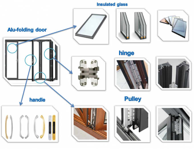 Aluminiumfalte milderte Glasglasschiebetürsystempreis